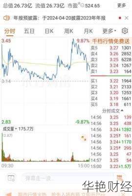 我爱我家股票最新消息，股价还会继续涨吗？