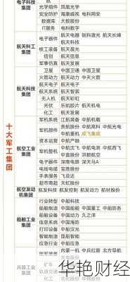 投资军工类股票要注意什么？这些风险要知道！