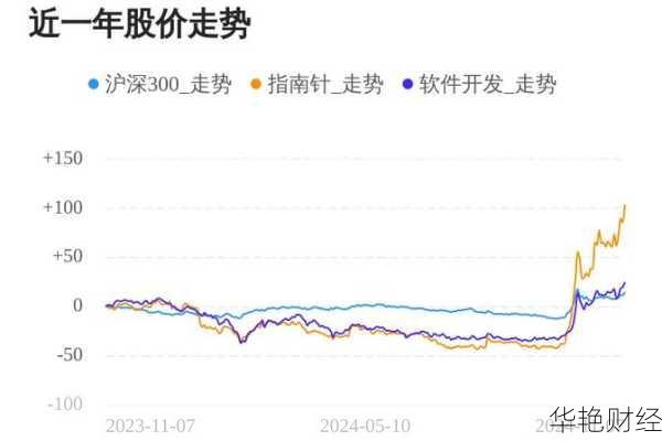 指南针股票行情分析准不准？看看业内人士怎么说！