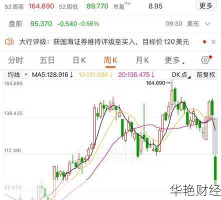 拼多多股票怎么买？新手也能轻松学会！