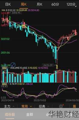 智度股票值得买吗？专家教你判断真假智度股票！