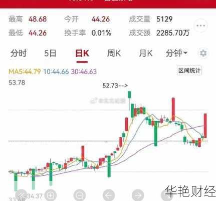 格力电器股票怎么买？新手入门指南看这里！