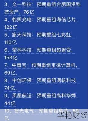 有重组预期的股票有哪些？这几只潜力股看好！