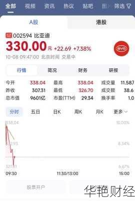 比亚迪股票现在怎么样？值不值得长期持有？