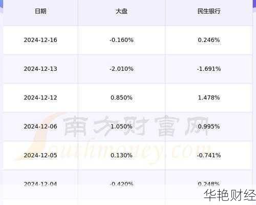 民生银行股票怎么样?看看这些分析就明白了!