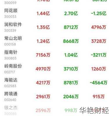 润和软件股票行情解读:告诉你现在是买是卖!