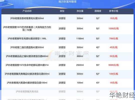 泸州老窖股票现在多少钱?最新价格与分析!