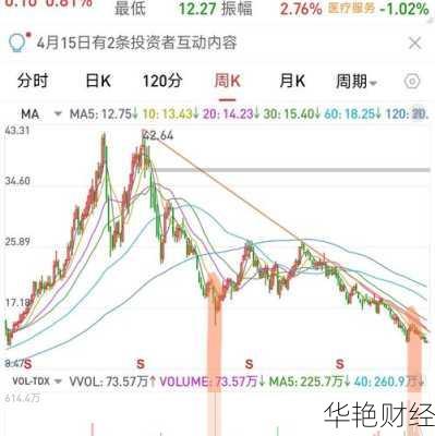 爱尔眼科股票还能买吗？老股民给你分析一下！