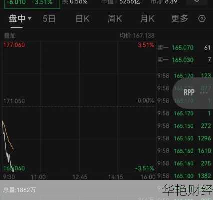 特斯拉股票行情怎么样？看完这篇文章就懂了！