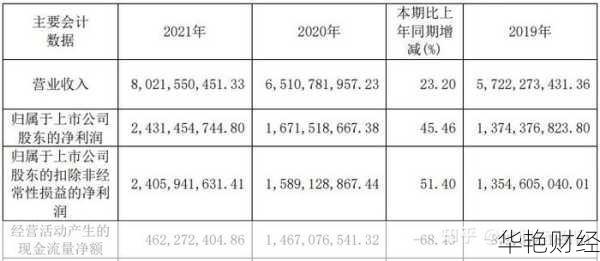 片仔癀股票值得买吗？专业分析师告诉你答案！