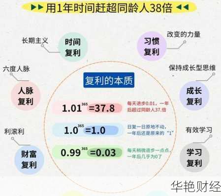 新手必看复利理财技巧!学会这些让你的资产翻倍!