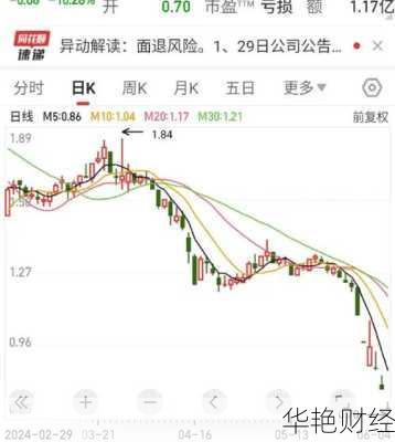 申华控股股票分析！现在买入能不能赚钱？