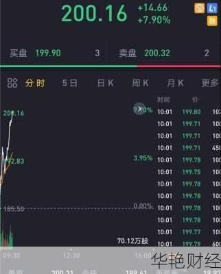 百度股票最新消息，现在买入百度股票能赚钱吗？