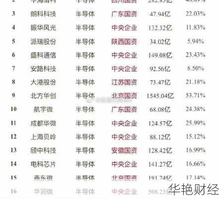 科技股有哪些股票龙头？投资前必须了解这些！