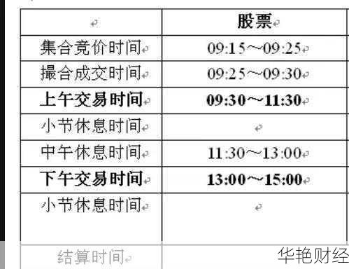 股票交易时间有哪些规定？这些规则要知道！