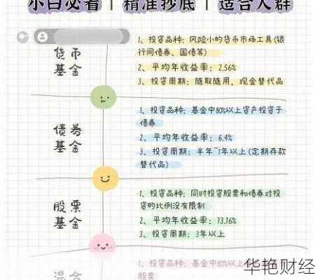 普通人如何理财赚钱？这些理财赚钱技巧要知道！