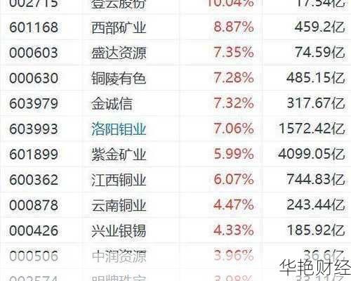 紫金矿业股票行情怎么样?未来走势如何判断?