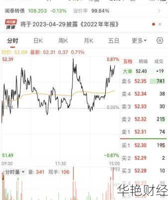 股票600745后期走势如何？资深股民深度分析！