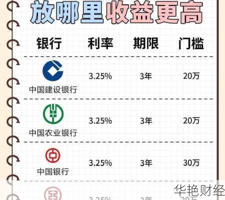 有闲钱怎么理财?这几个闲钱理财技巧快收藏!