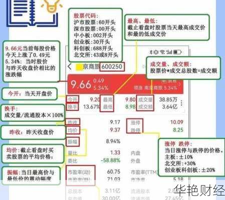 股票怎么买新手入门？5分钟教你学会买股票！