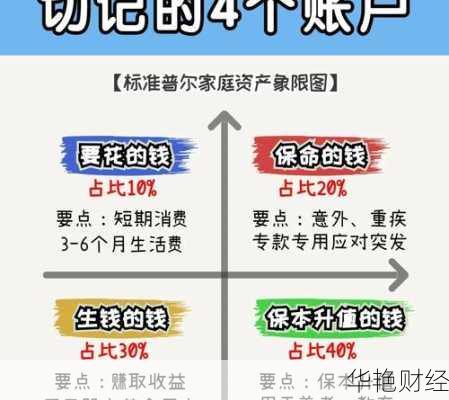 理财发单技巧有哪些？行业老手分享实用干货！