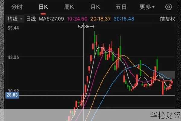 股票明天走势是涨是跌？老股民教你分析！