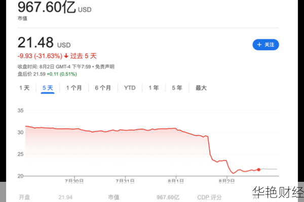 英特尔股票暴跌什么情况？未来走势分析都在这！