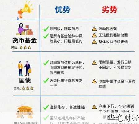 理财技巧怎么选？哪种投资方式最适合你？