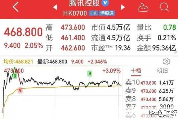 腾讯股票最新消息,现在还能买入吗?
