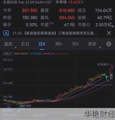 英伟达股票现在怎么样？还能涨到多少钱？