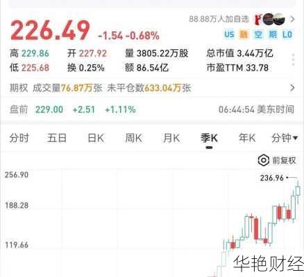 苹果股票分红高吗？一文了解分红政策！