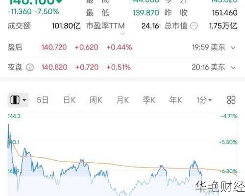 谷歌股票现在怎么样了？还能买吗？