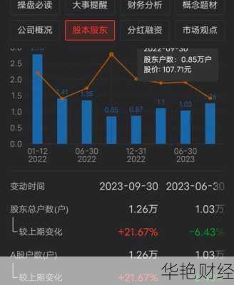 药明康德股票现在多少钱一股？为什么大跌，真相来了！