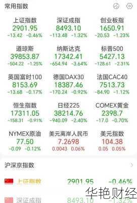 苹果股票代码是什么？想投资苹果的看过来！