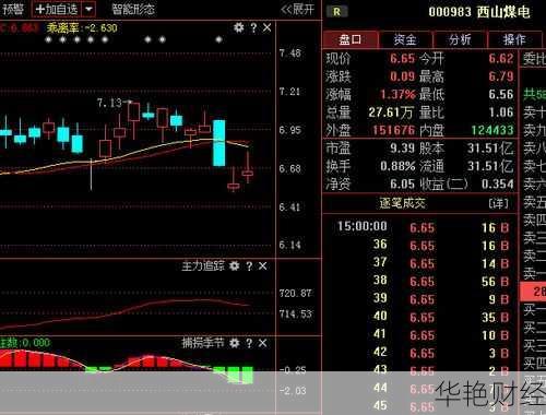 西山煤电股票股评解读!现在入手还来得及吗?