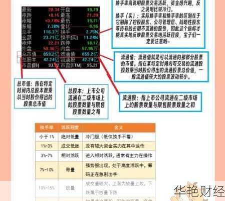 股票指数怎么看？新手入门看这篇就够了！