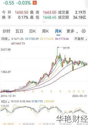 贵州茅台股票行情怎么样？未来走势预测分析！