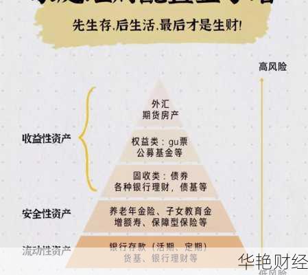 理财配置技巧怎么选？这样做才能稳赚不赔！