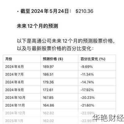 软通动力股票能买吗？分析师预测未来走势！