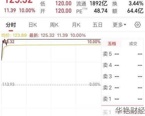 赛力斯股票现在能买吗？看看老股民怎么说！