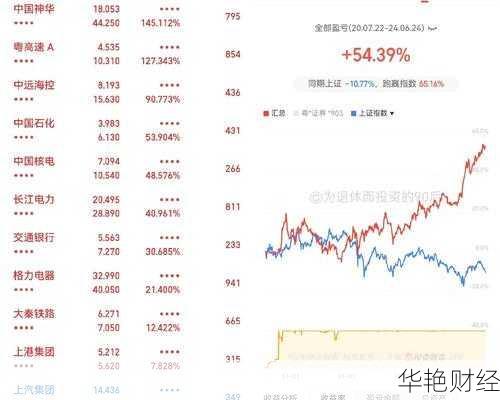 长江电力股票行情如何？听听投资老手怎么说！