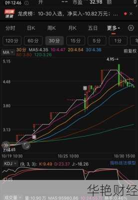 金龙汽车股票分析报告，这些信息一定要了解！