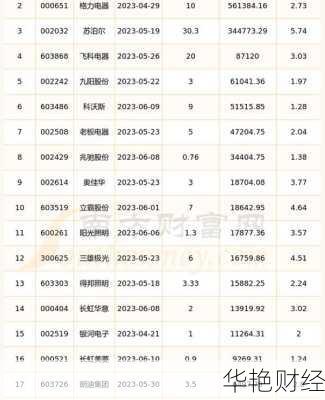 阳光照明股票现在行情怎么样？最近值得入手吗？