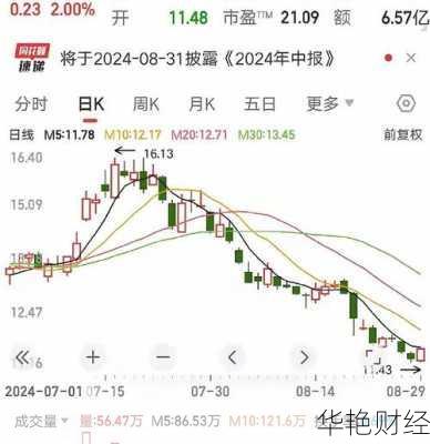 长安汽车股票最新消息(对股价有何影响？)