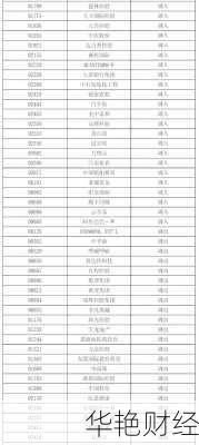 阿里巴巴股票值得买吗？听听分析师怎么说！