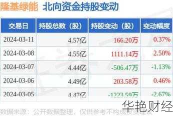 隆基绿能股票能长期持有吗？看完分析就懂了！