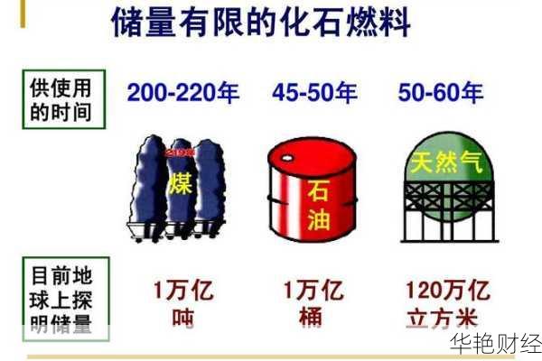 石油投资如何赚钱?掌握这些石油理财技巧!