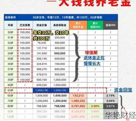 累计理财技巧是什么?这篇文章告诉你理财诀窍!