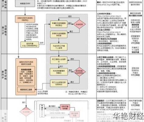 哪里可以办证券基金账户？开户流程是什么？