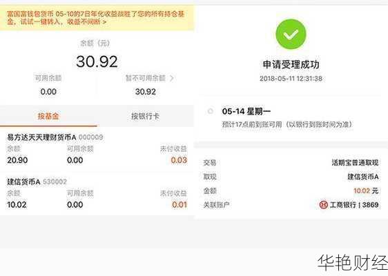 基金开户怎么办理？这篇文章一次给你讲透！
